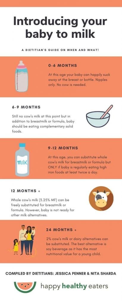 infographic explaining which milk babies need at which age: 6 months, 9 months, 12 months, and 24 months
