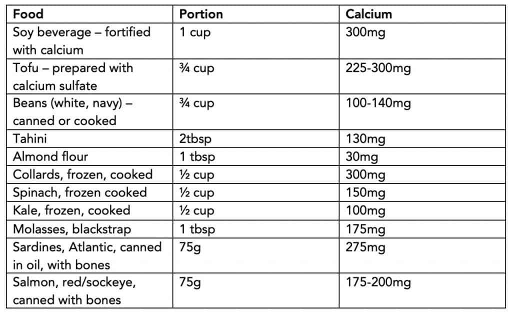 Non Dairy Food Sources of Calcium for Babies and Toddlers