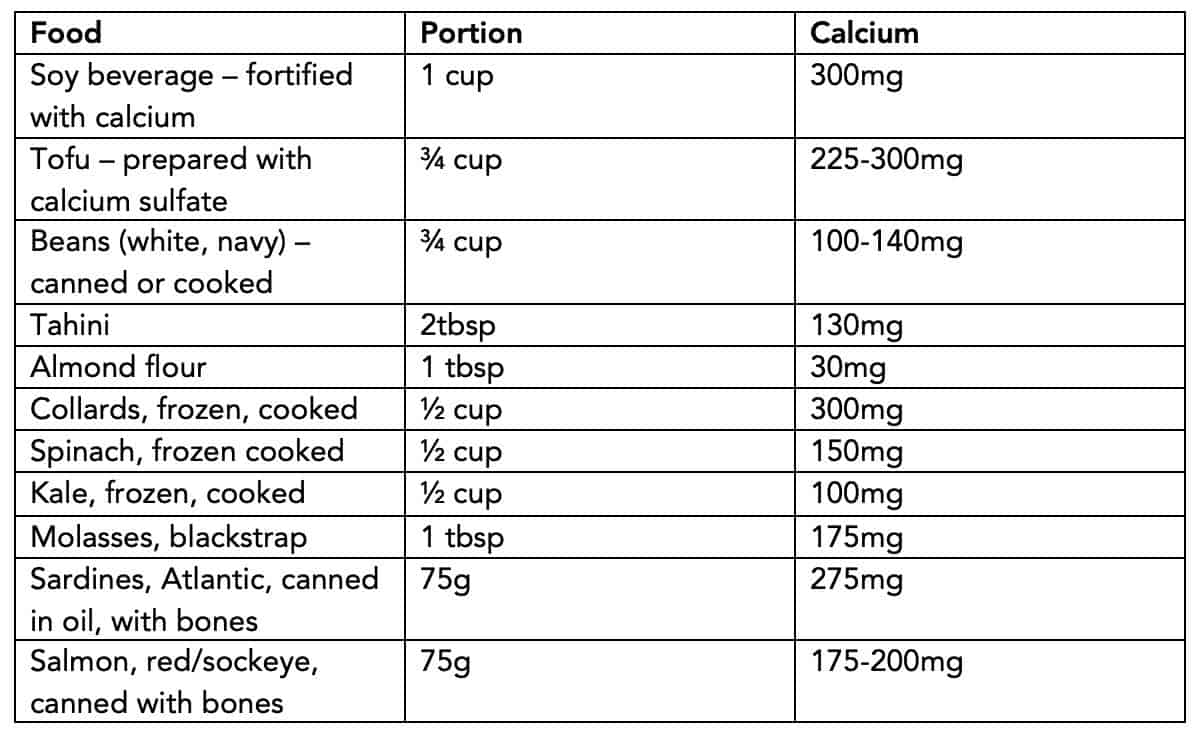 Calcium for Your Dairy Free Baby - Happy Healthy Eaters